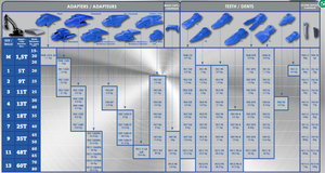 Feurst FKM CE Schaufel Tigerzahn