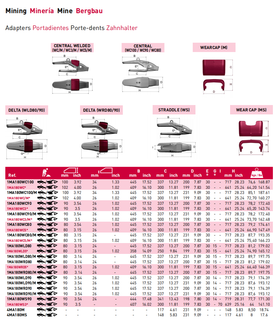 4MA180MS MTG Bergbau-Verschleißkappe