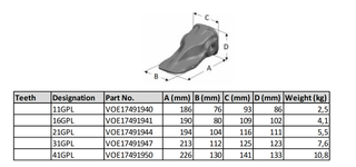 66AMRL VOE17491953 VOLVO Spitzenschaufelzahn