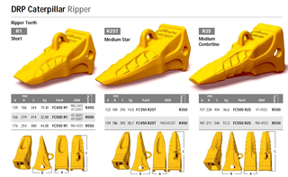 Dozer Ripper Mittlere Mittellinienzähne FC550 R2S 9W-4552 R550